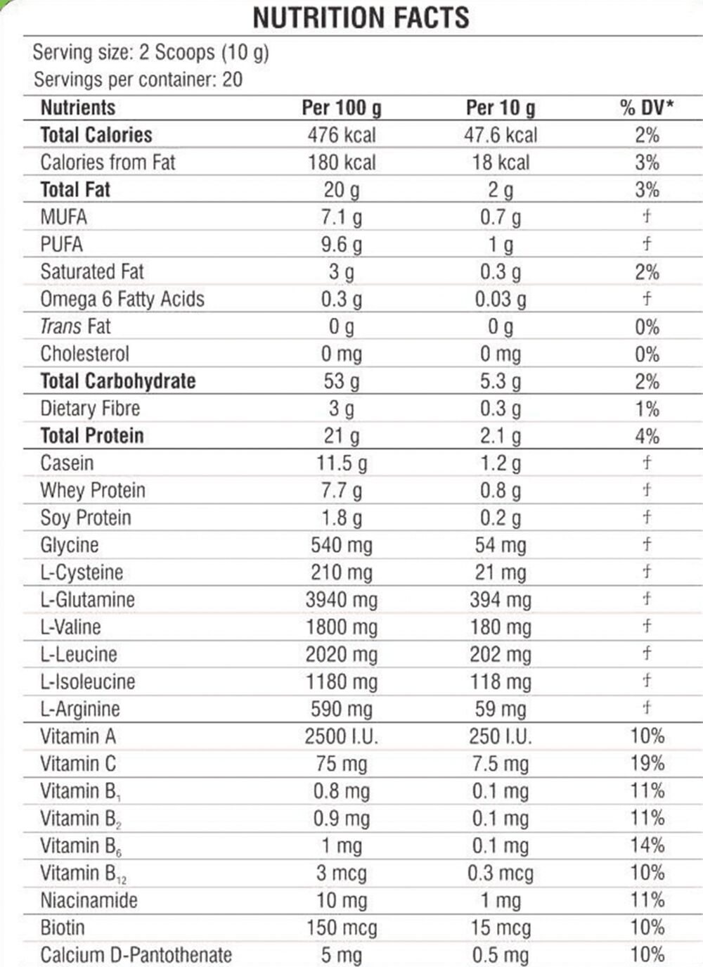 nutritional fact image