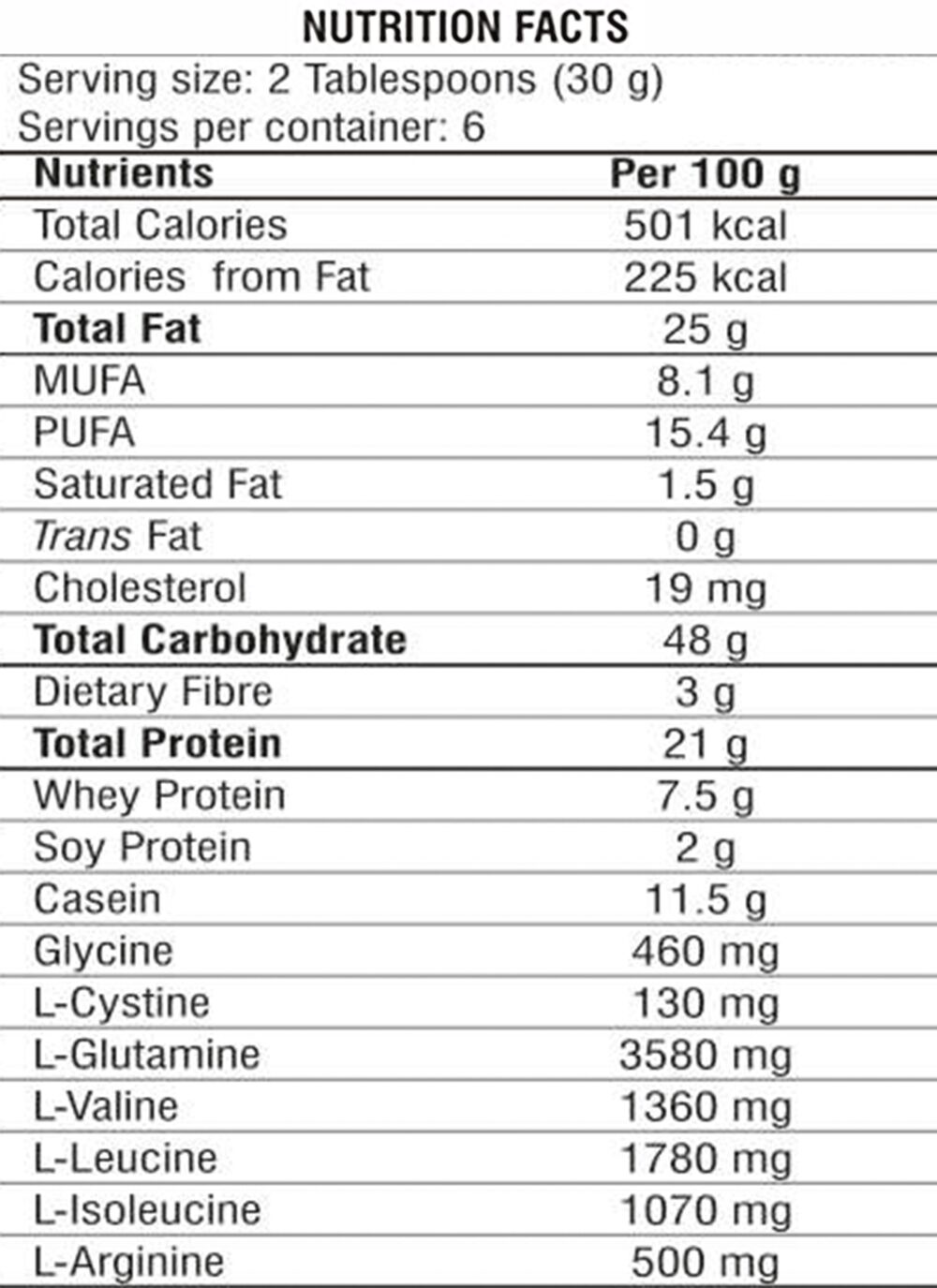 nutritional fact image