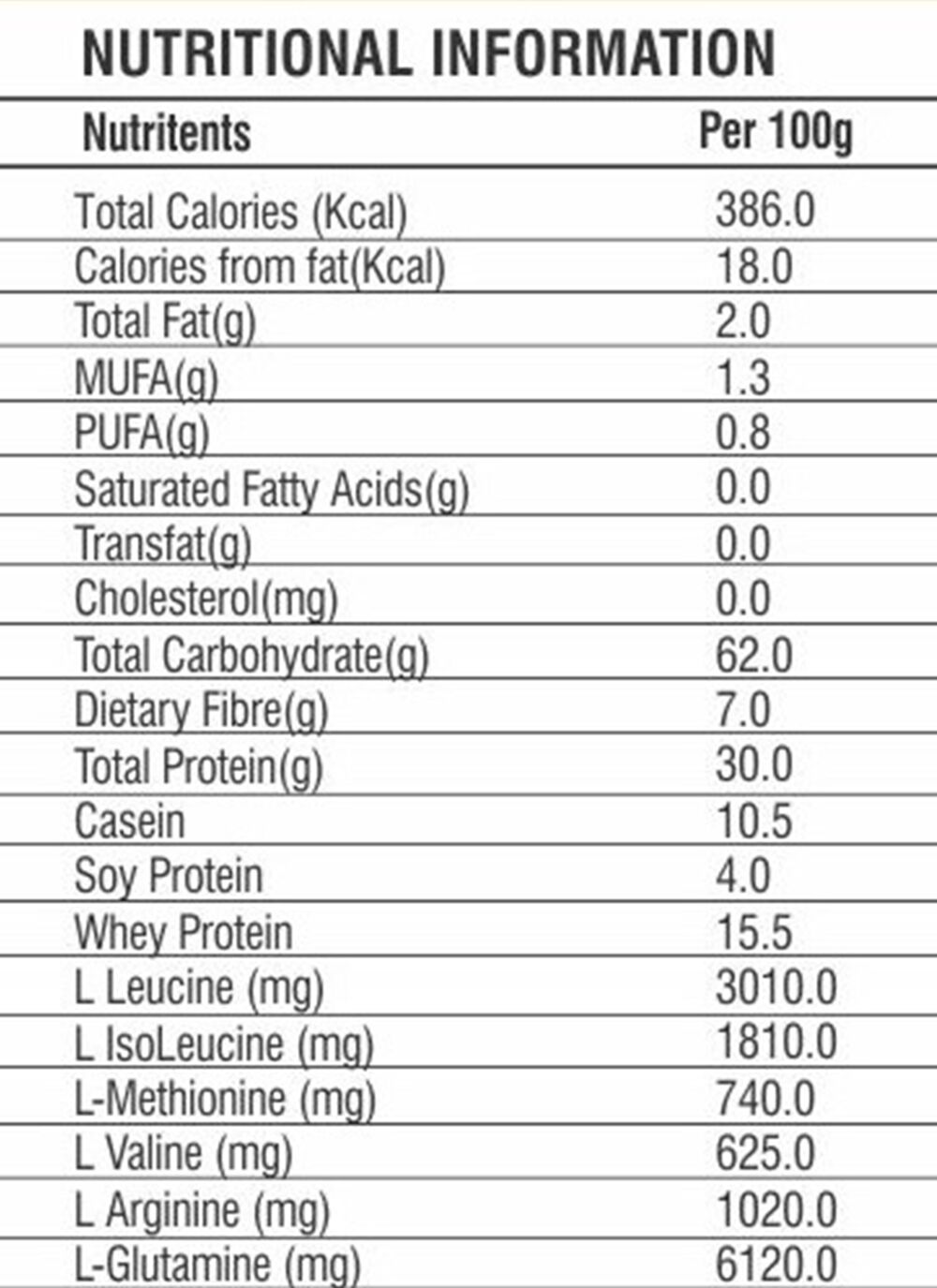 nutritional fact image