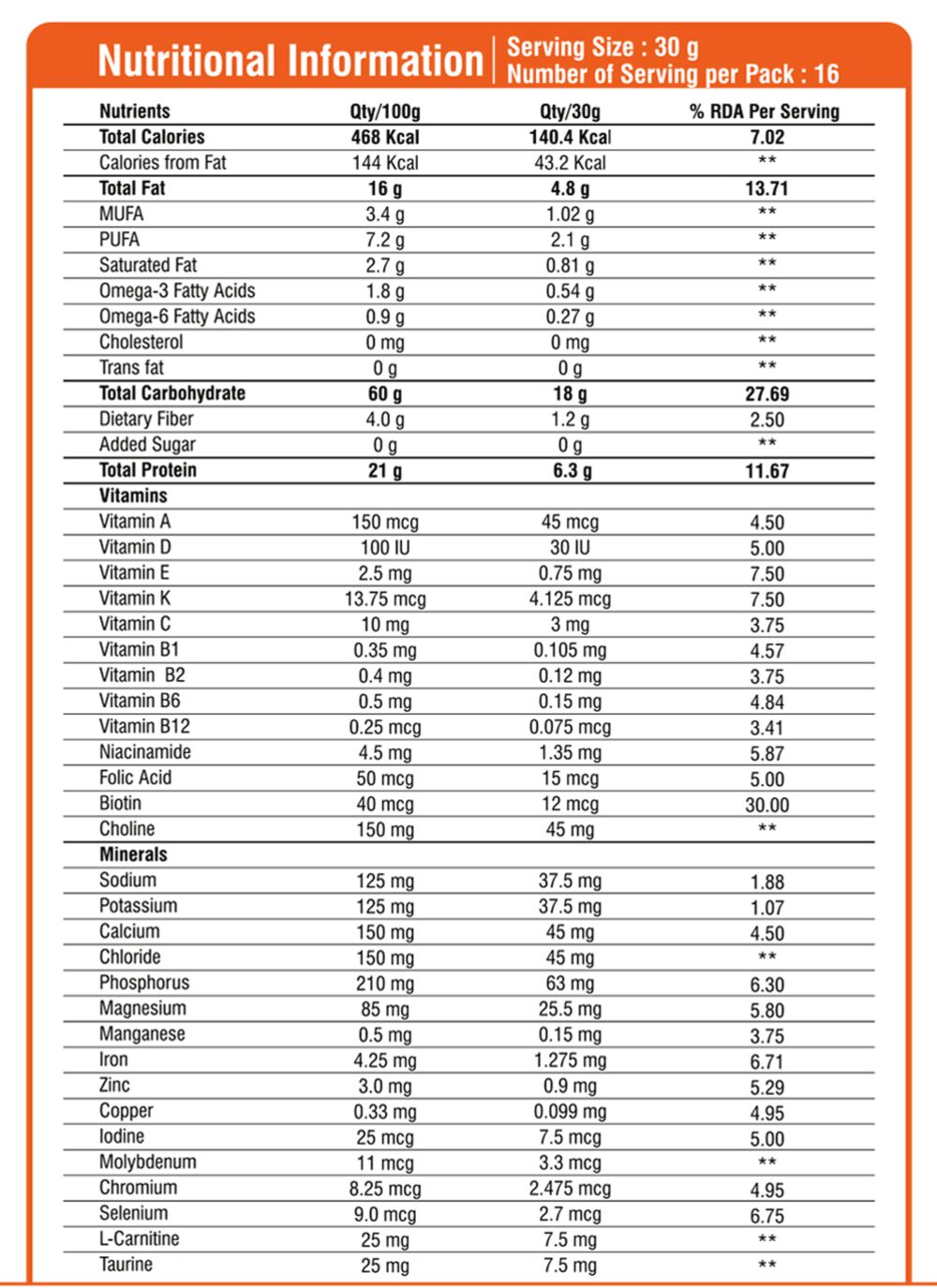 nutritional fact image