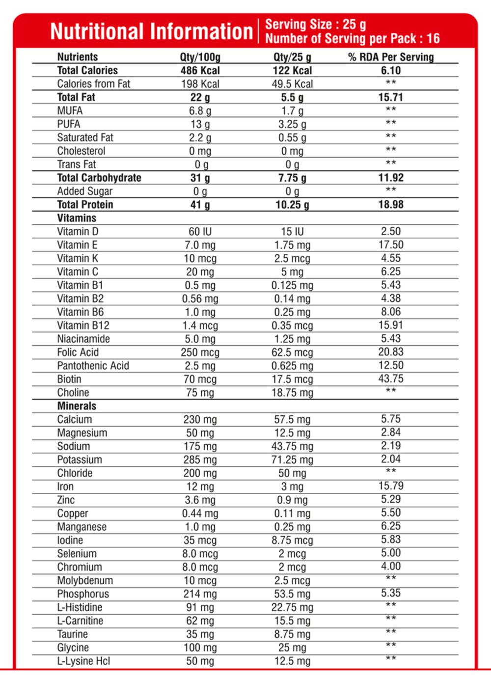 nutritional fact image