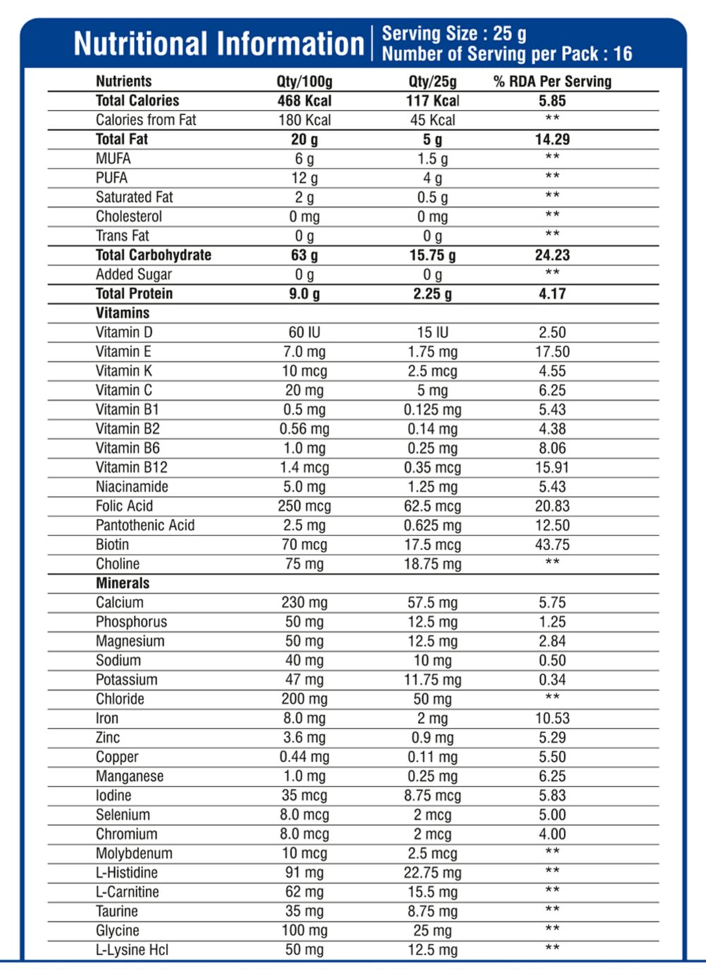 nutritional fact image