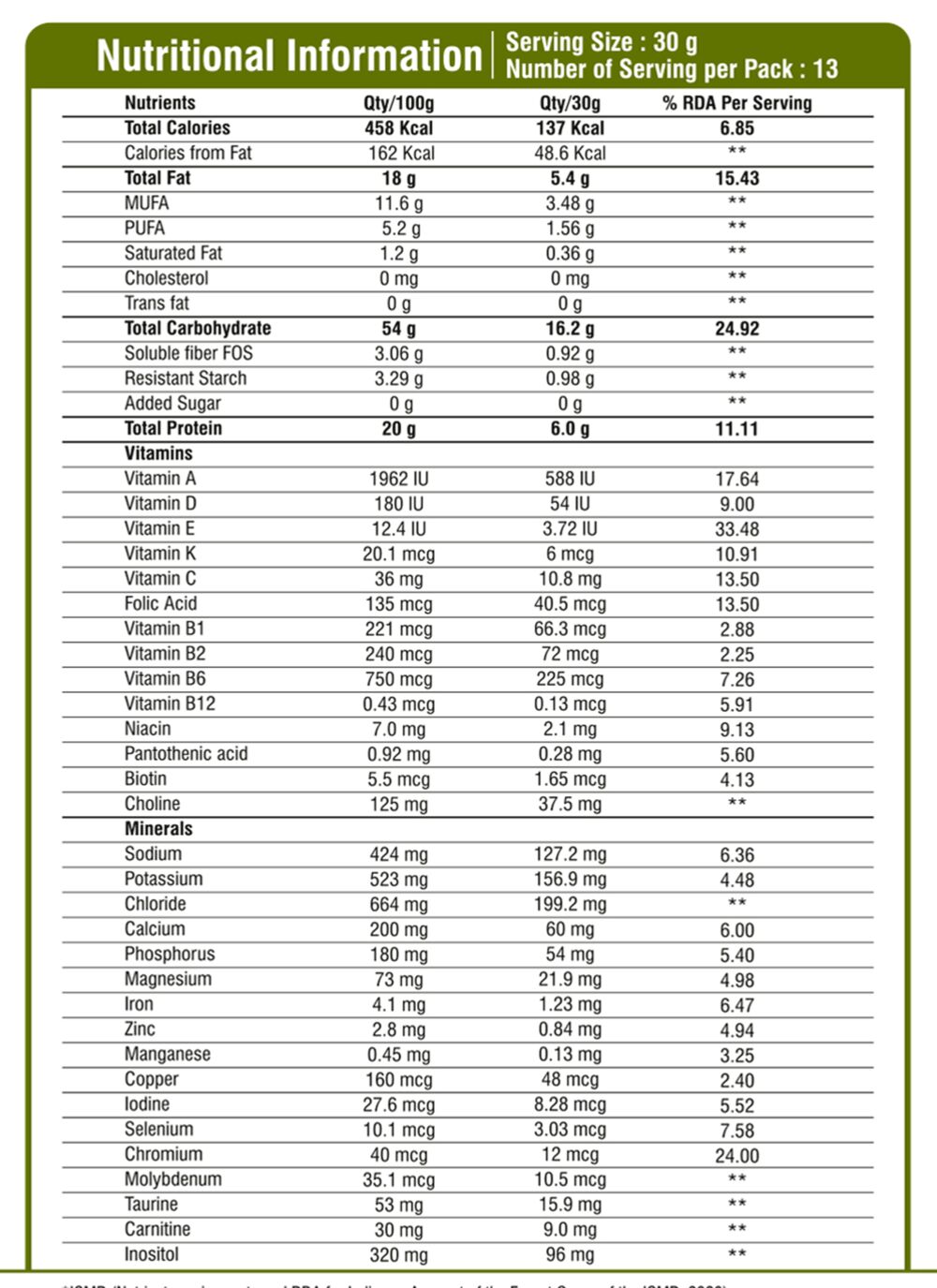 nutritional fact image