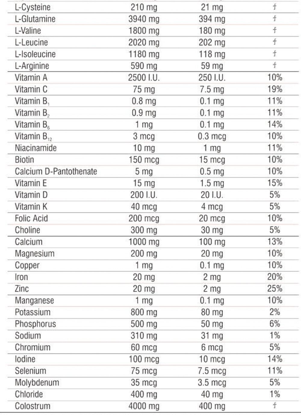 nutritional fact image