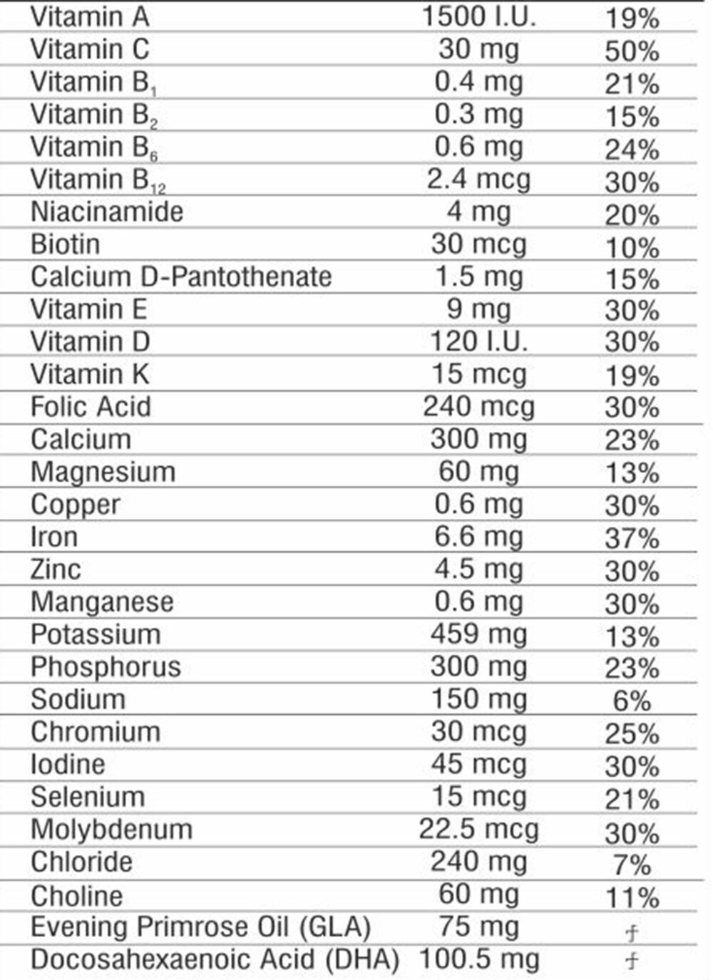 nutritional fact image