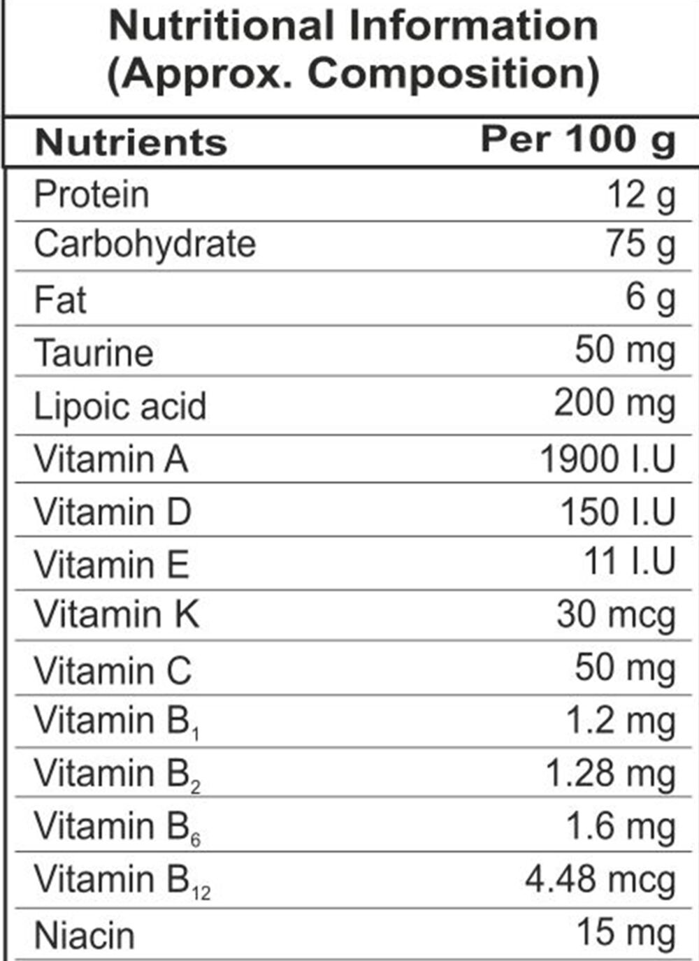 nutritional fact image