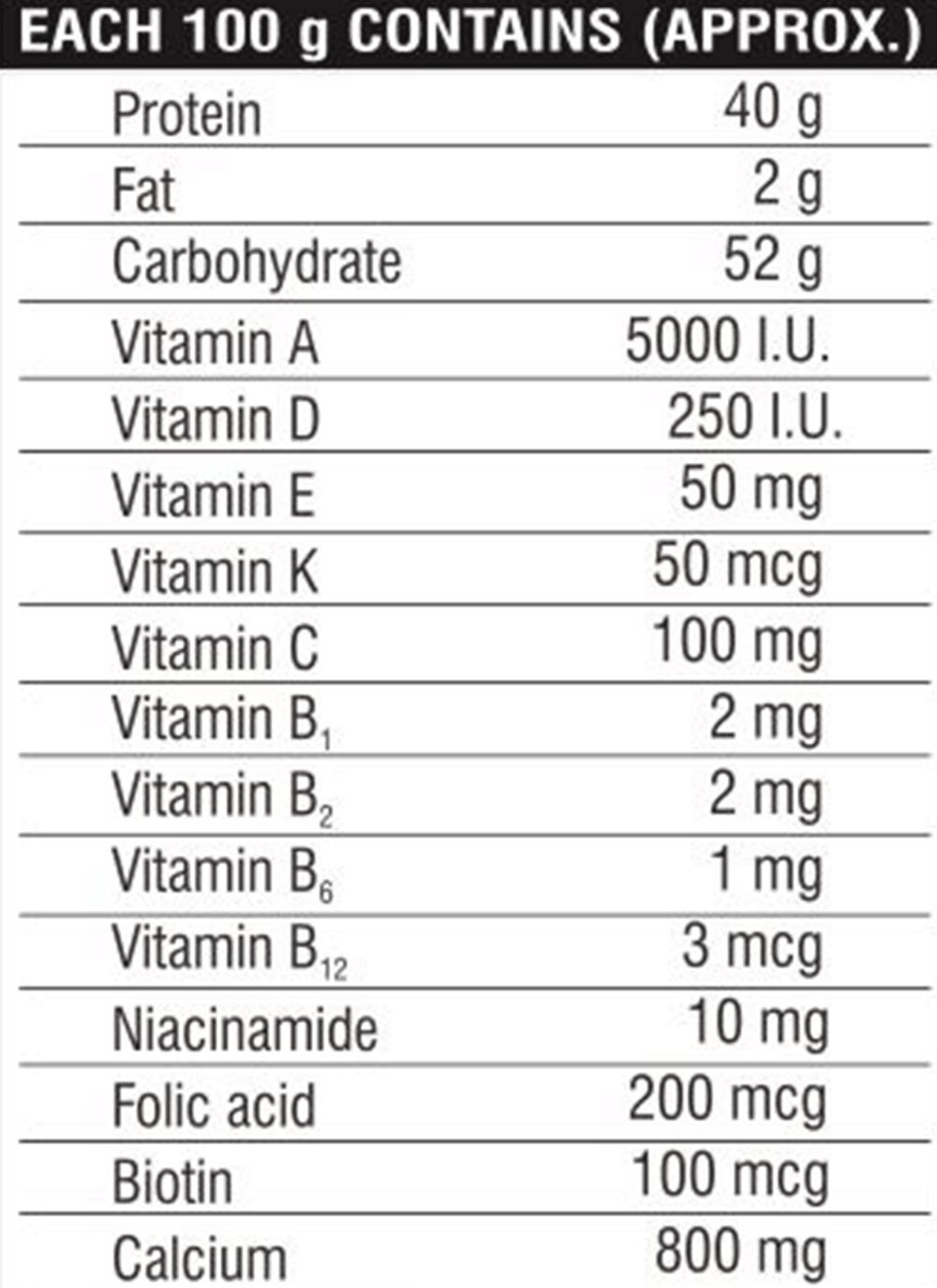nutritional fact image