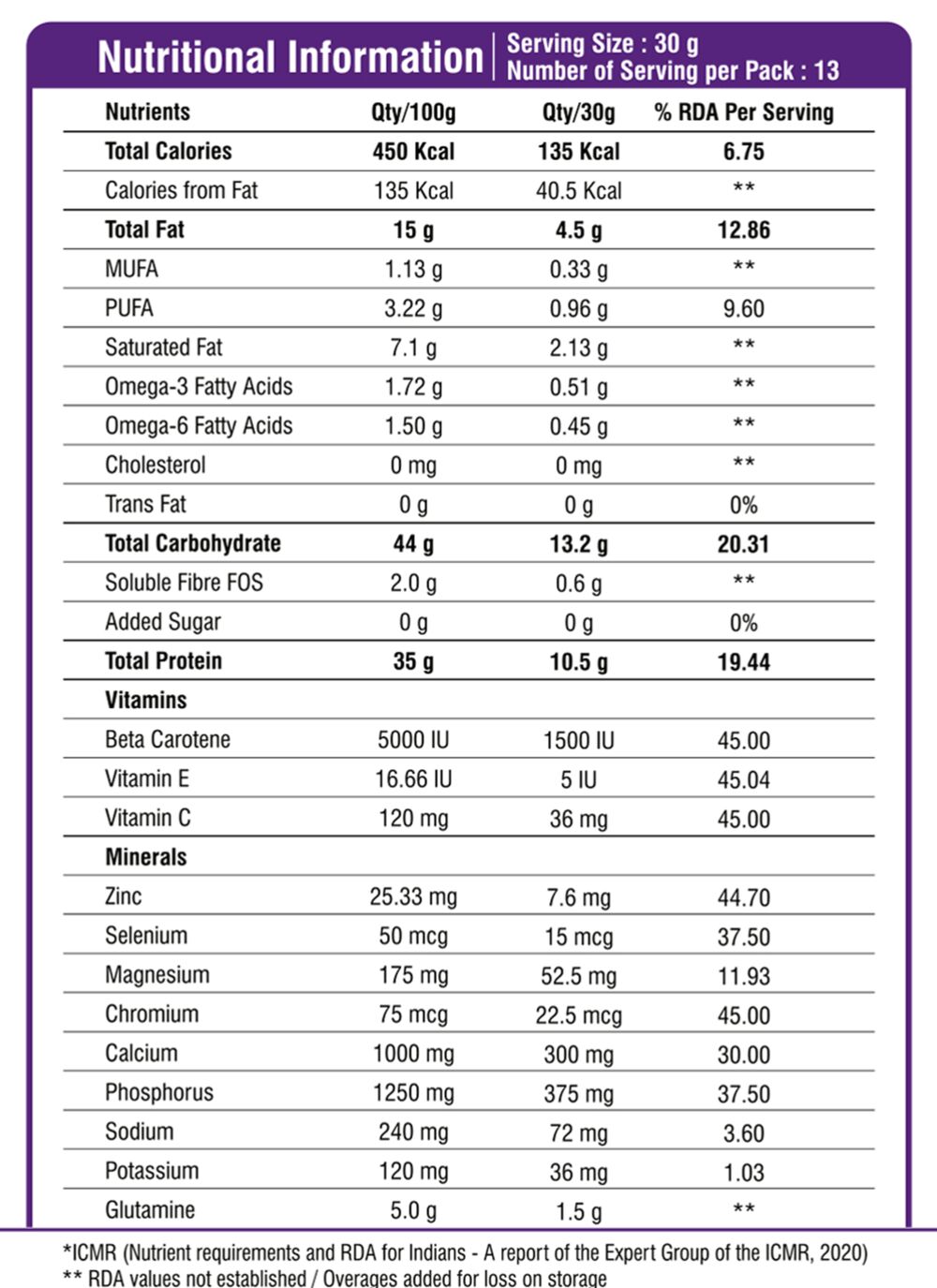 nutritional fact image