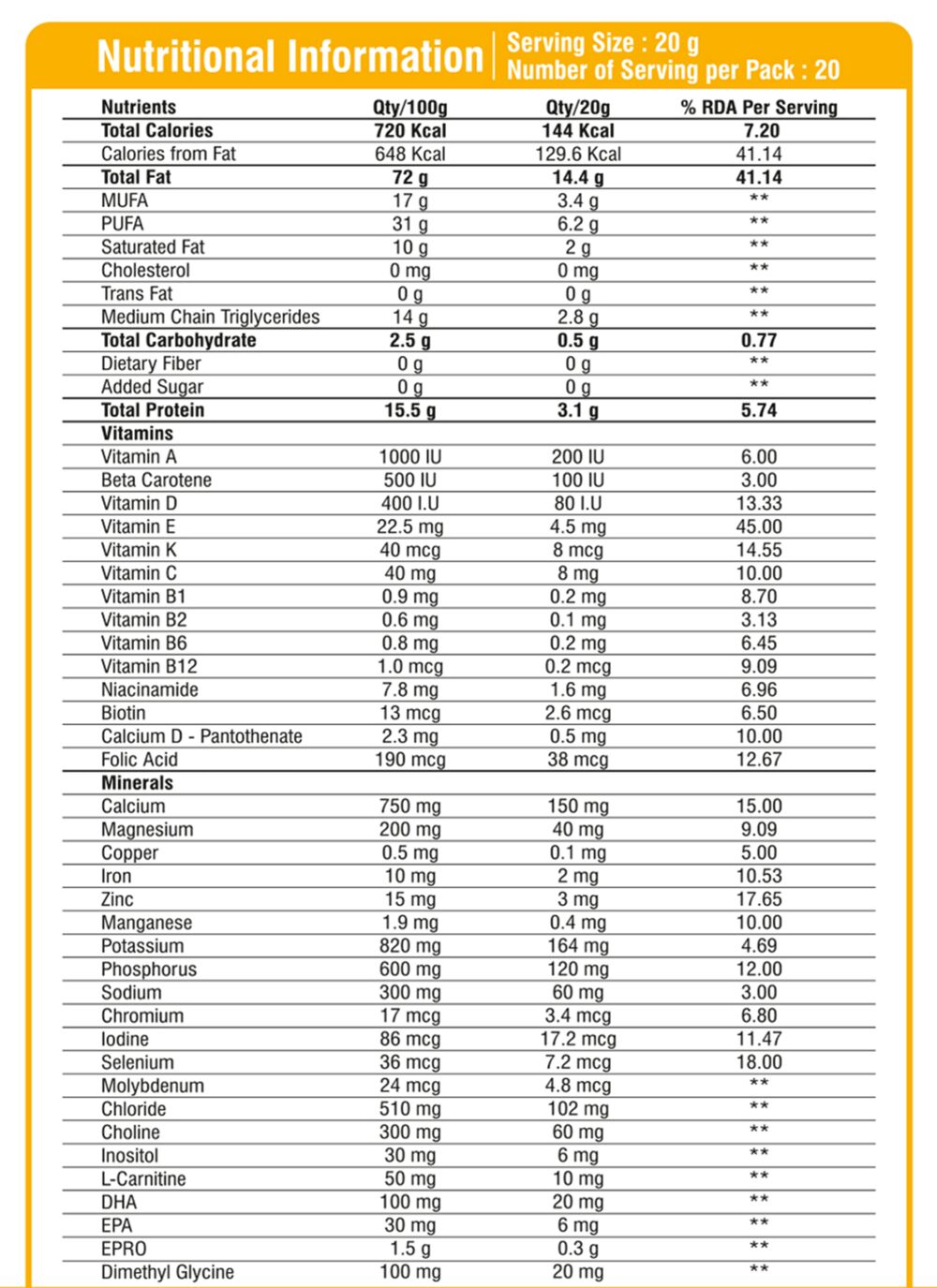 nutritional fact image